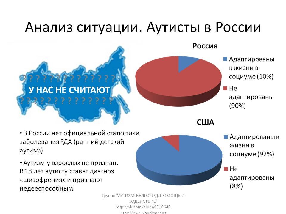 Взято из открытых источников.