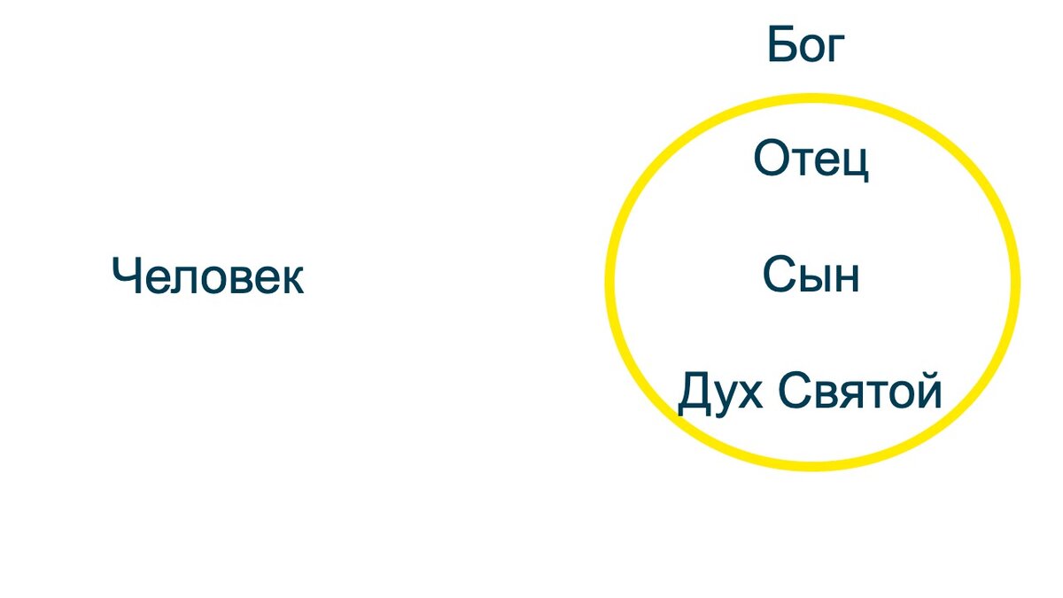 Рецепт вечной жизни. Простой секрет Евангелия от Иоанна. | Ключи разумения.  Апокалипсис | Дзен