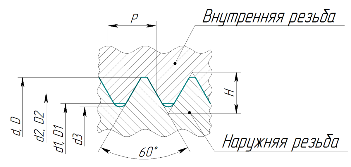 Профиль метрической резьбы показан на рисунке