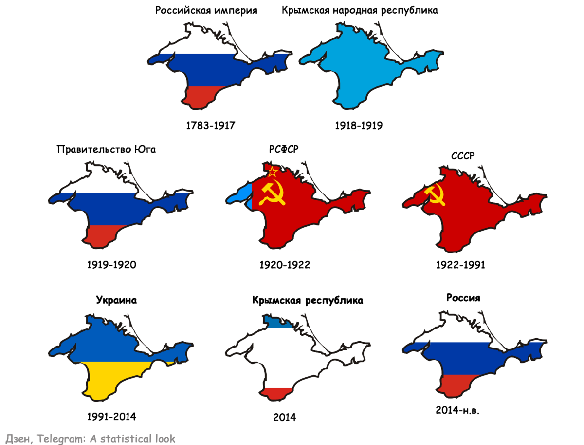 Крым в составе какой страны