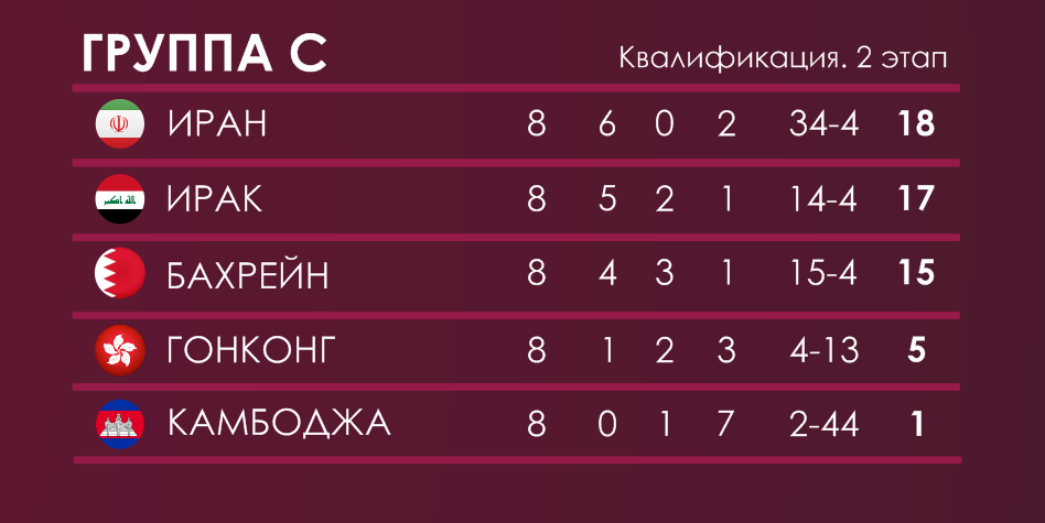 Таблица чемпионата кореи по футболу