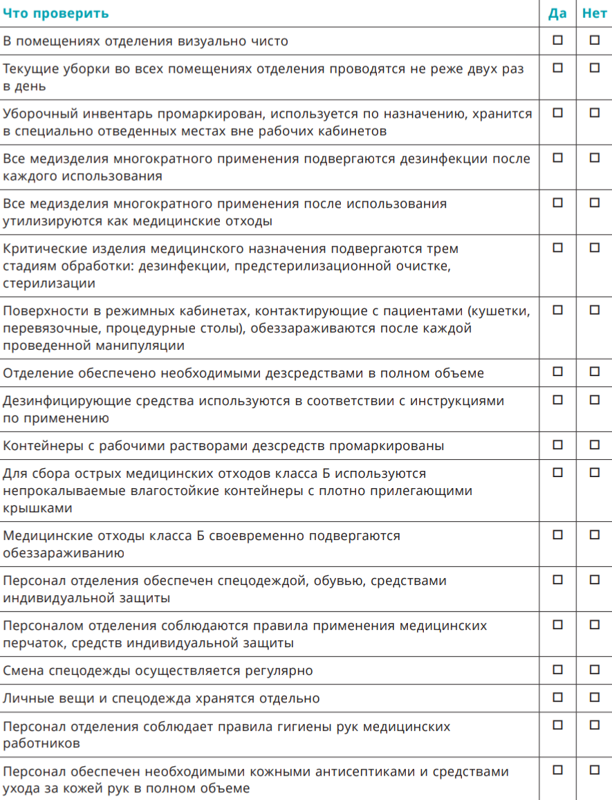 Чек-листы для ежедневного контроля. | Nurse | Дзен