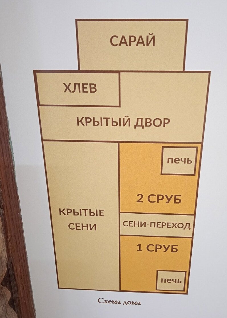 Зачем аргуны вырезали на наличниках Берегинь и Рожаниц? | Из точки в точку.  Редкие экскурсии. Дарья Ермолина | Дзен