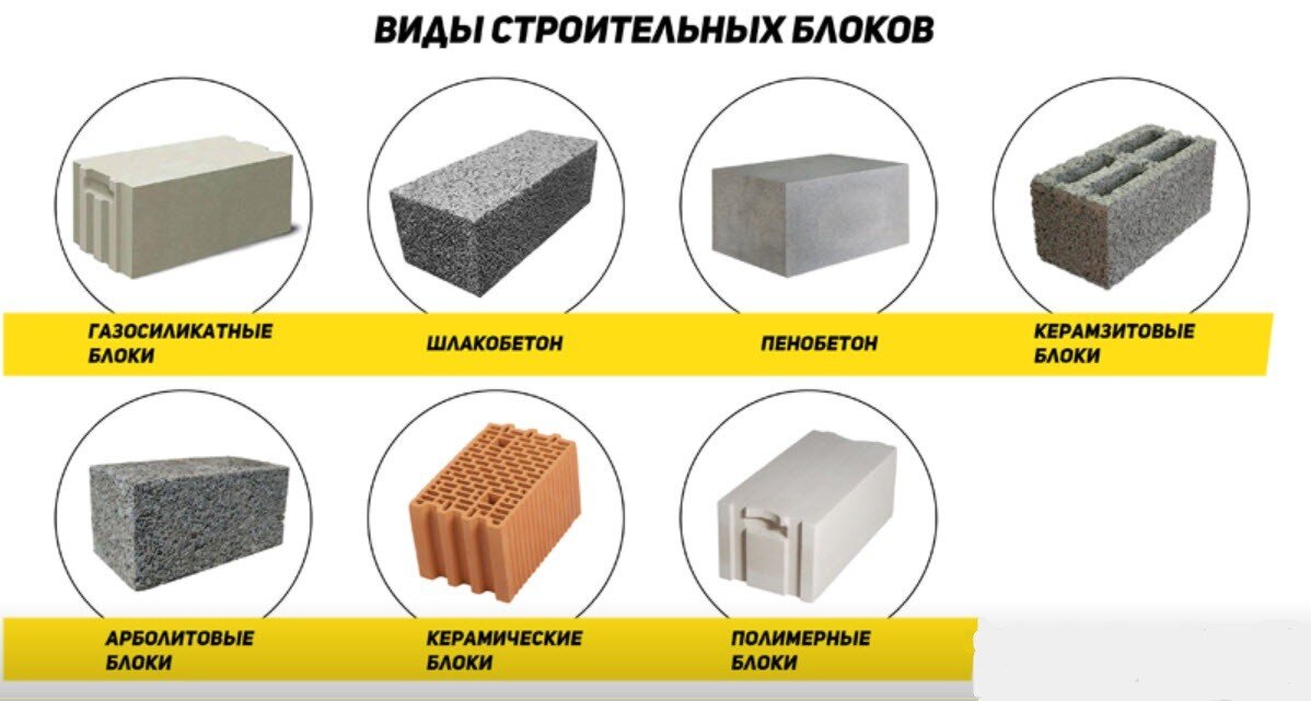 Самые лучшие материалы. Виды строительных блоков. Разновидности блоков для строительства. Типы блоков для строительства. Виды блоков для строительства стен.