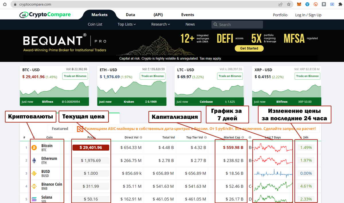 Трекер криптовалют CryptoCompare