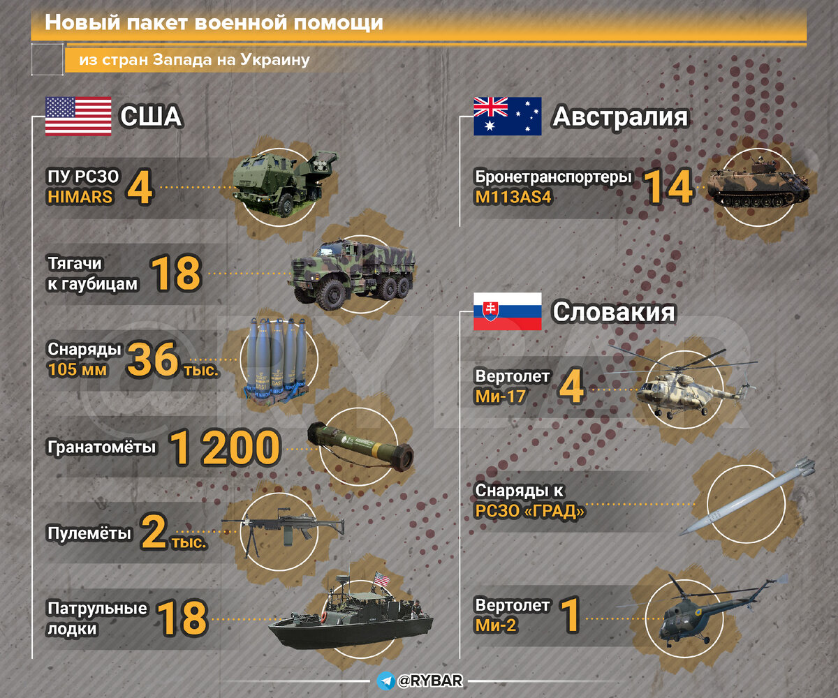 вооружение россии на сегодняшний день