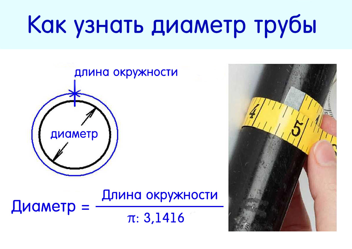 В планах замена водопровода или ремонт отопления? Предлагаем не делать ошибок в установке и подборе труб. О том, какой тип изделий выбрать мы уже рассказывали на канале.-2