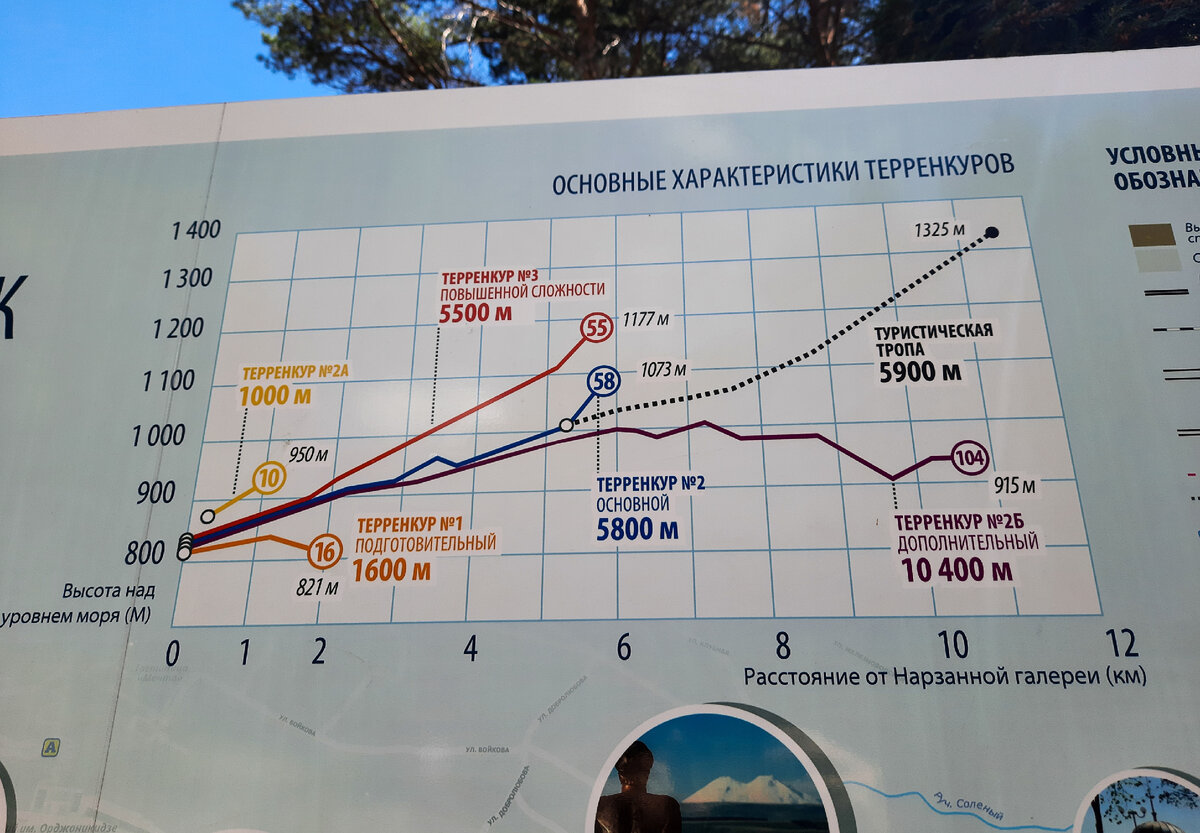 Терренкуры