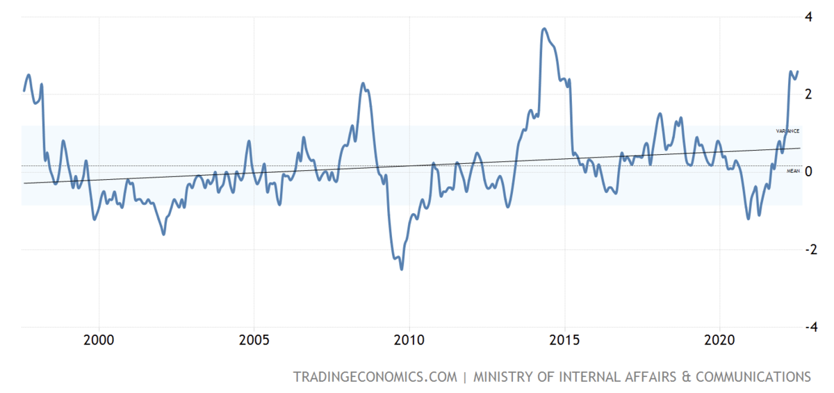 Процент инфляции 2020. Инфляция. Инфляция доллара график. Процентная ставка ФРС график. График инфляции по странам.