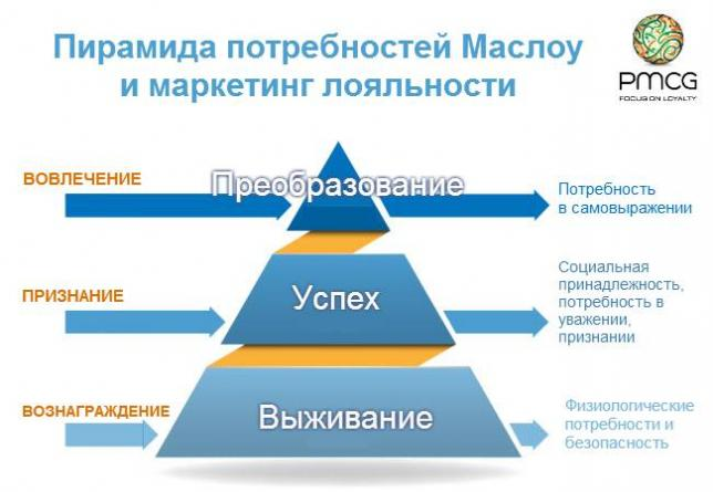 Что такое пирамида Маслоу: суть теории