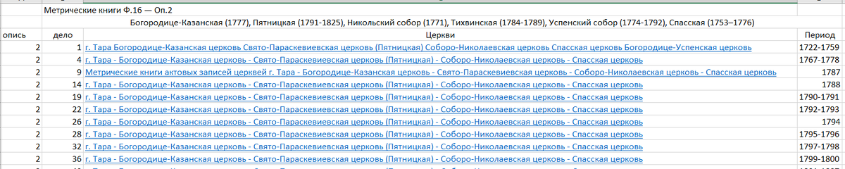 Исторический архив Омска. Метрические книги. Фонд 16, опись 2, дела 1, 4 и т. д. Мои заметки в файл Excel