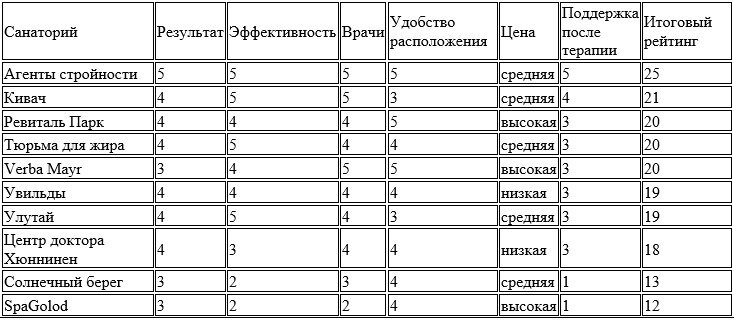 Уважаемые пользователи сайта!