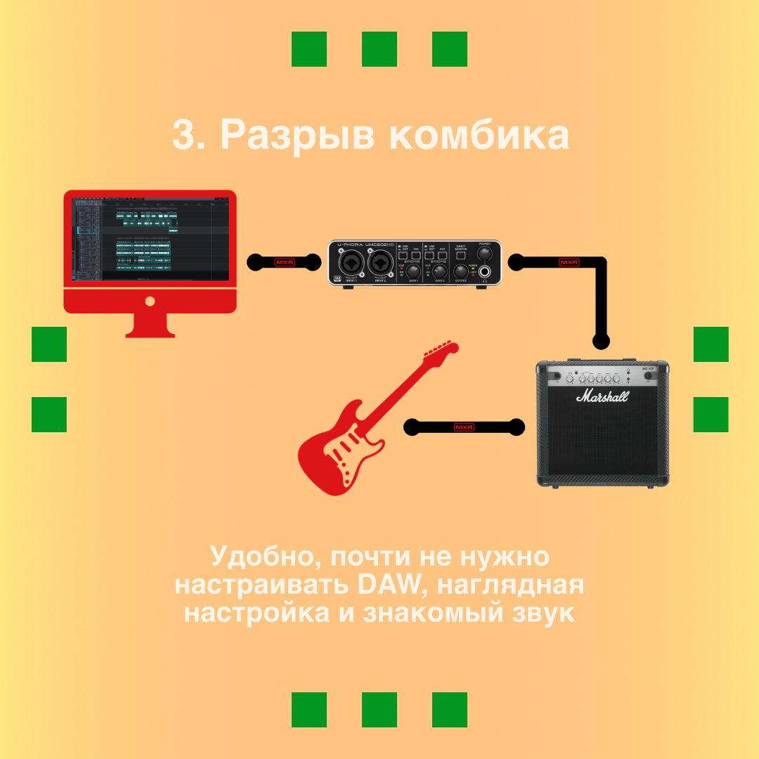 Звуковая карта для записи гитары