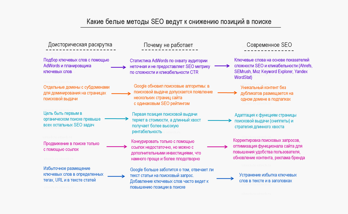 По поводу продвижения сайта по результатам звоните: +7(977)172-99-98 Максим
