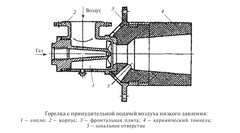 Горелка газовоздушная ГВ-800-70 ТУРБО