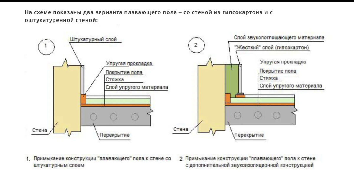 как сделать так чтобы соседи не слышали музыку и разговоры | Дзен