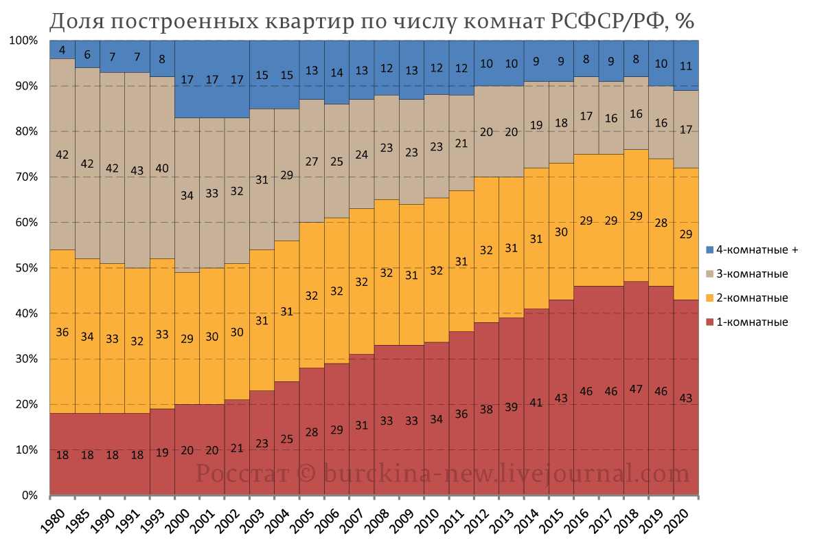 Ситуация с жилищным вопросом в России напоминает мне тост из кинокомедии Леонида Гайдая о приключениях Шурика на Кавказе: Мой прадед говорит: имею желание купить дом, но не имею возможности.-2