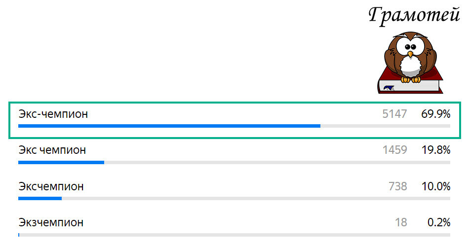 Пишите правильно: Экс-чемпион. Фото автора
