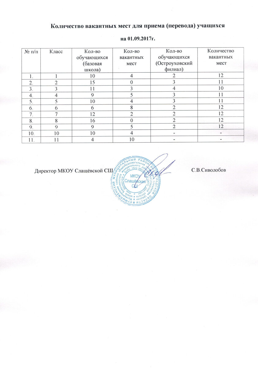 вакантные места в школе. вакантные места в школах спб. вакантные места в школах спб. картинка вакантные места для приема и перевода. вакантные места для приема перевода обучающихся госвеб.