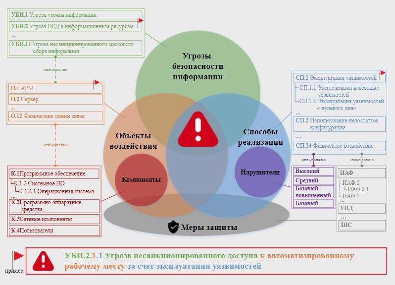 Фстэк россии угрозы безопасности