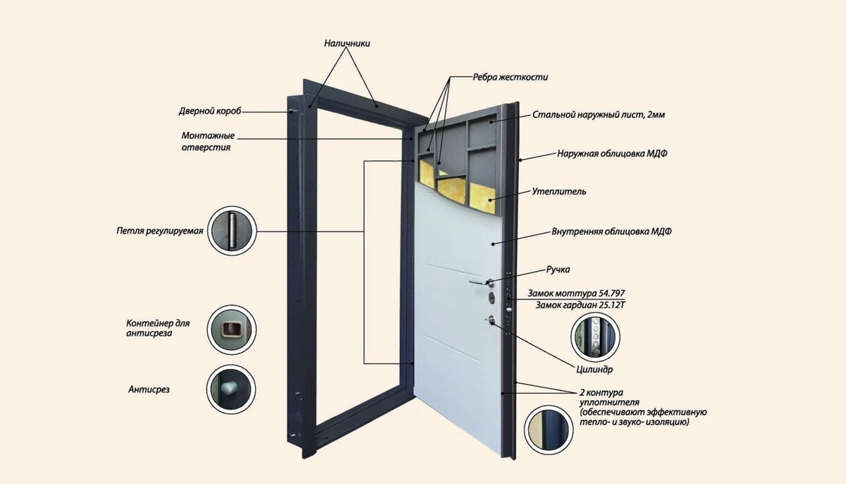 Оптимальная толщина металла двери - какая должна быть? | «СВАРНИК» -  Завод-производитель металлических дверей | Дзен