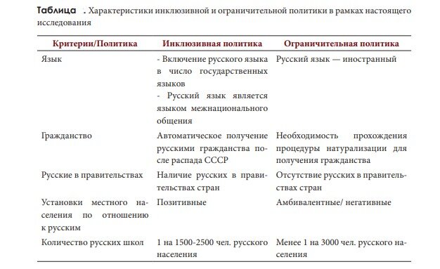 Источник: [Татарко, Лебедева, 2023]