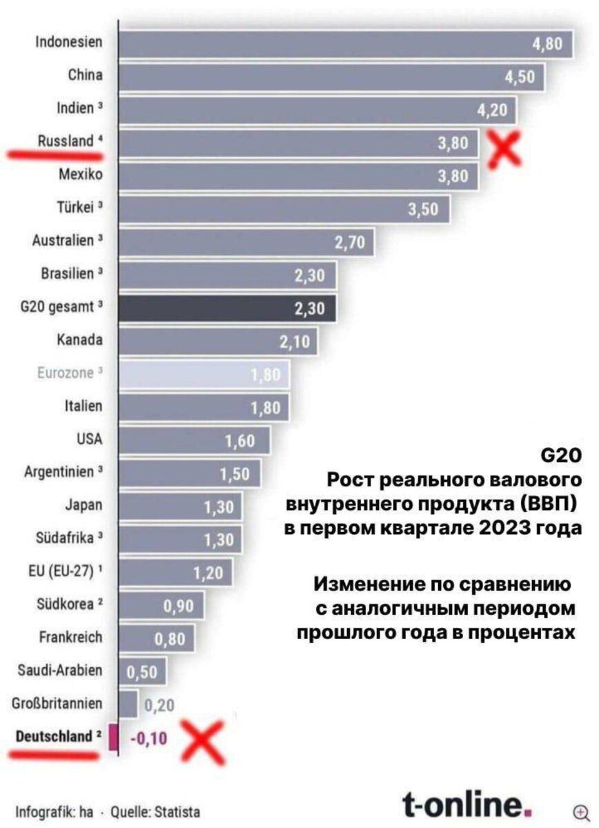 Российская ДПН говорит о "функциональных санкциях"