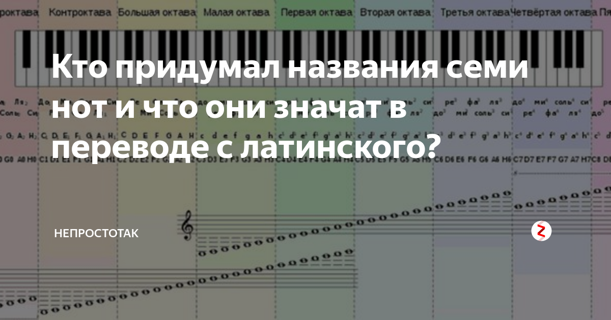 Кто придумал ноты. Кто придумал нотную грамоту. Кто придумал 7 нот. Полное название нот на латыни с переводом. Кто придумал названия нот и что они.