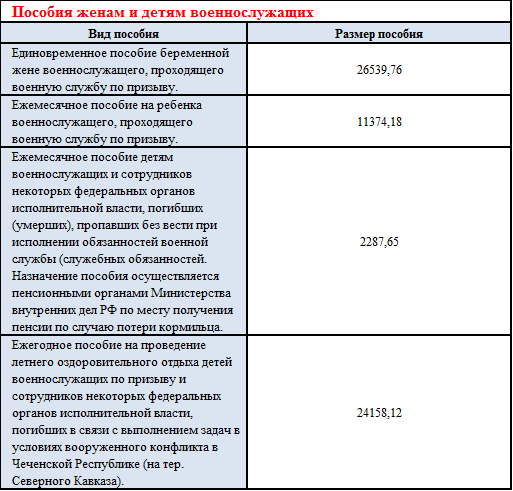 Региональные выплаты пермский край