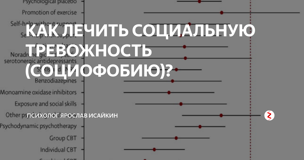 Дж у биик тренинг преодоления социофобии. Как лечить социофобию у подростка. Тест на социофобию по шкале Лейбовича. Шкала Либовица социофобия. Как лечить социофобию.