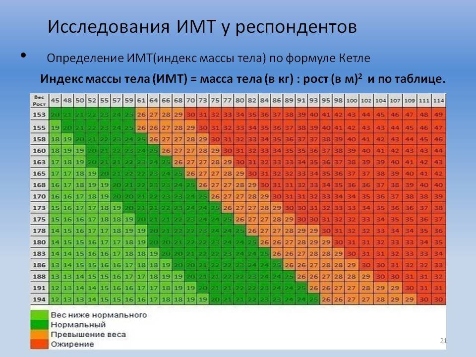 Калькулятор расчета веса для похудения