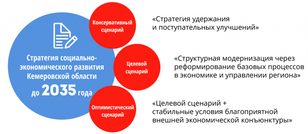 Стратегии научно технологического развития 2016