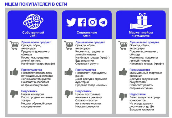 Покупці в інтернеті