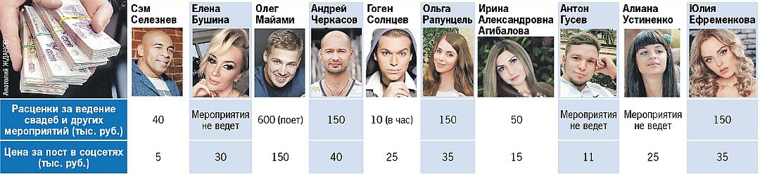 Сколько зарабатывает на пару Shtampik.com