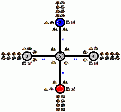 Схема шаблона. Позаимствована с того самого портала
