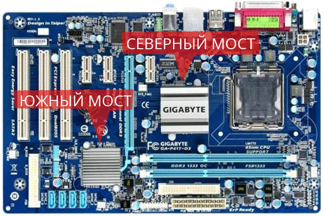 Мосты на материнской плате | Worldwide Information Technology | Дзен