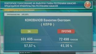 Н.Ю. Волков, кандидат физико-математических наук; С.П. Обухов, доктор политических наук 
2018-11-13 09:27