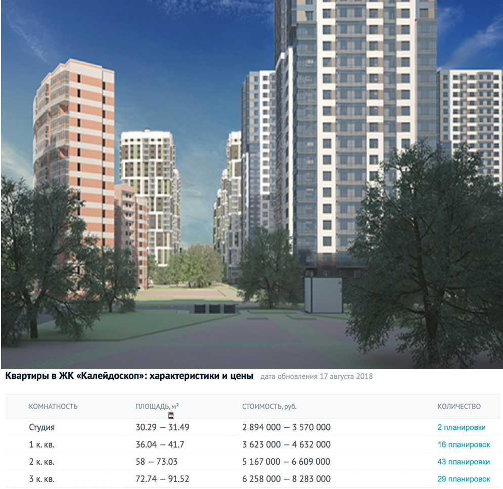 Жк калейдоскоп планировки. Квартиры калейдоскоп. Интерьер однокомнатной квартиры. План жк калейдоскоп. Жк калейдоскоп калуга.