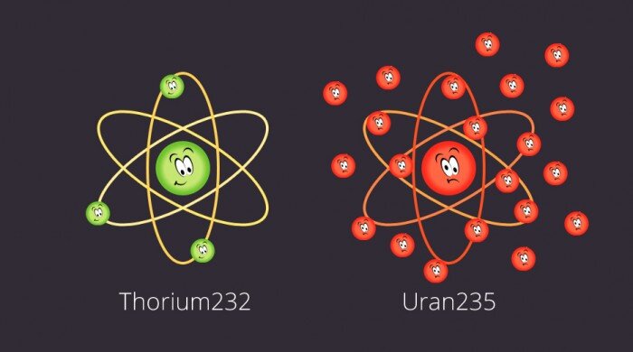 Уран 235 картинки