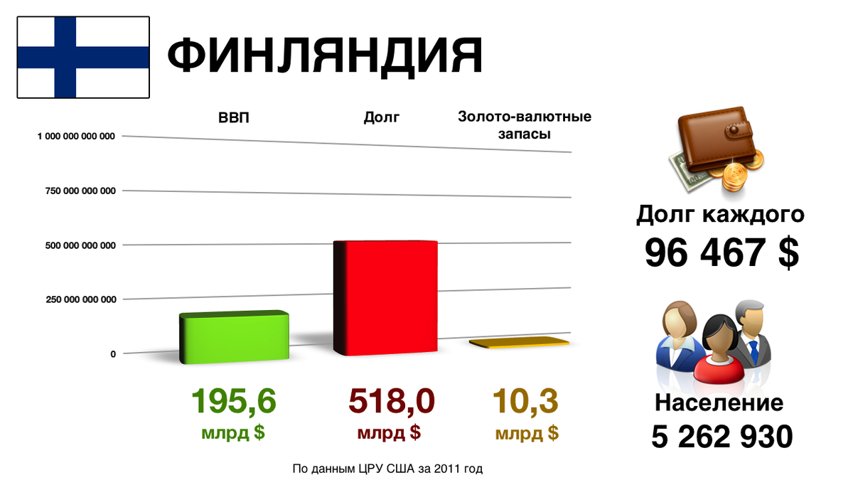 ввп финляндии по годам. ввп финляндии. ввп по ппс финляндии. ввп финляндии диаграмма. ввп финляндии график.