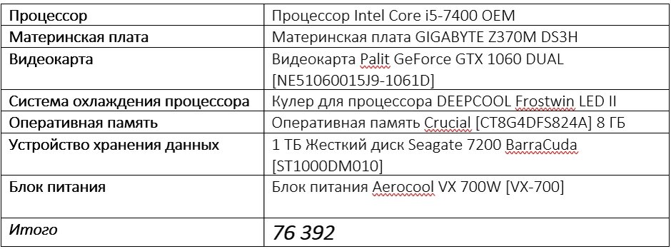 изображение взято с https://vrbe.ru/vr_news/1211-komp-kotoryy-potyanet-oculus-rift-i-htc-vive.html