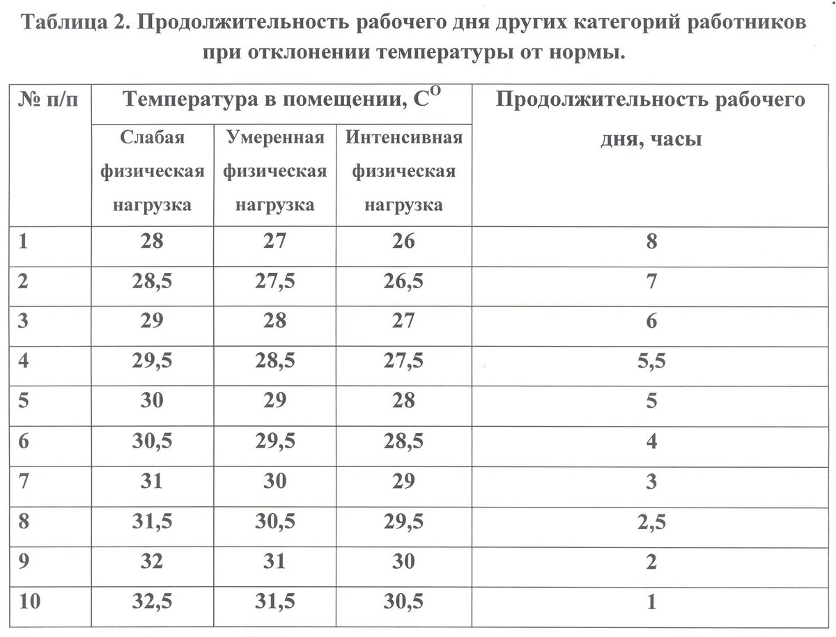 Какая максимальная продолжительность работы