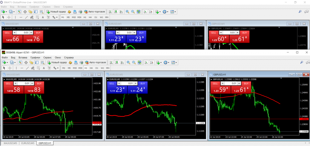 Сравнение спредов Alpari(внизу) и Global Prime(вверху).