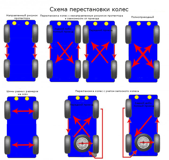 Схема смены колес на полноприводном автомобиле