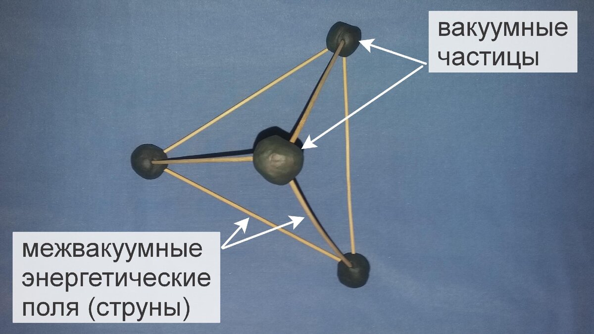 Рисунок устройства первичного "кирпичика" вакуумного пространства с вакуумными энергетическими связями (струнами) меду её частицами.