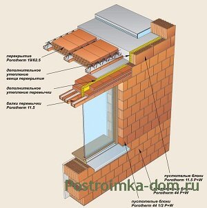 Как сделать крышу при помощи профильных труб | «Таврос»