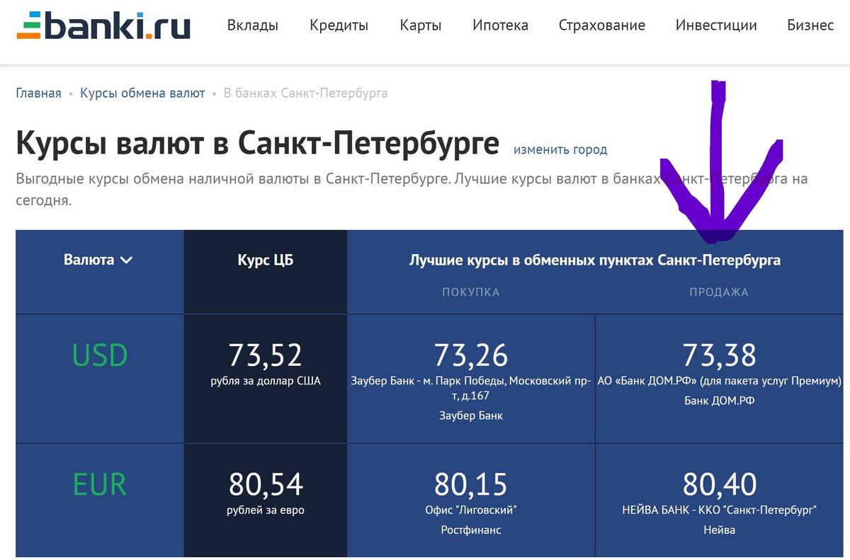 https://www.banki.ru/products/currency/cash/sankt-peterburg/