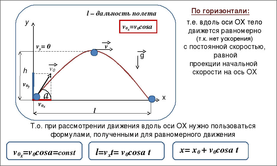 Расчет движения