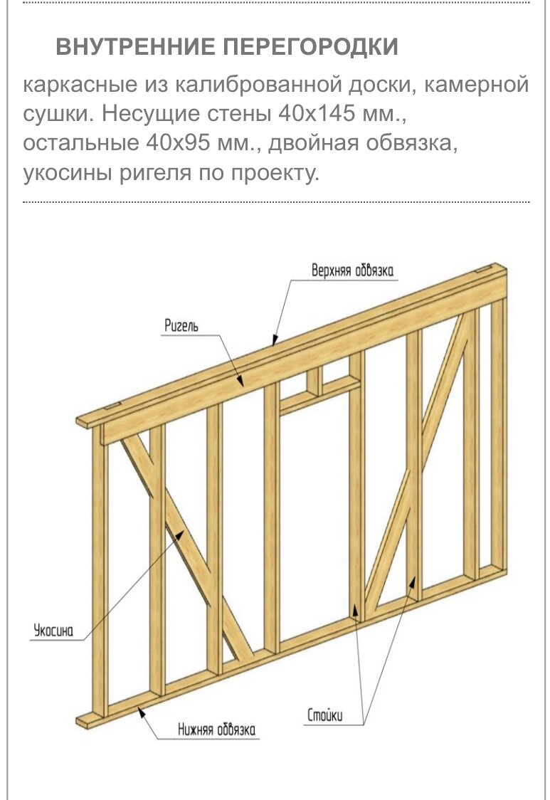 Дом 7,5x11метров | ⚠️ www.house-stroy.com | Дзен