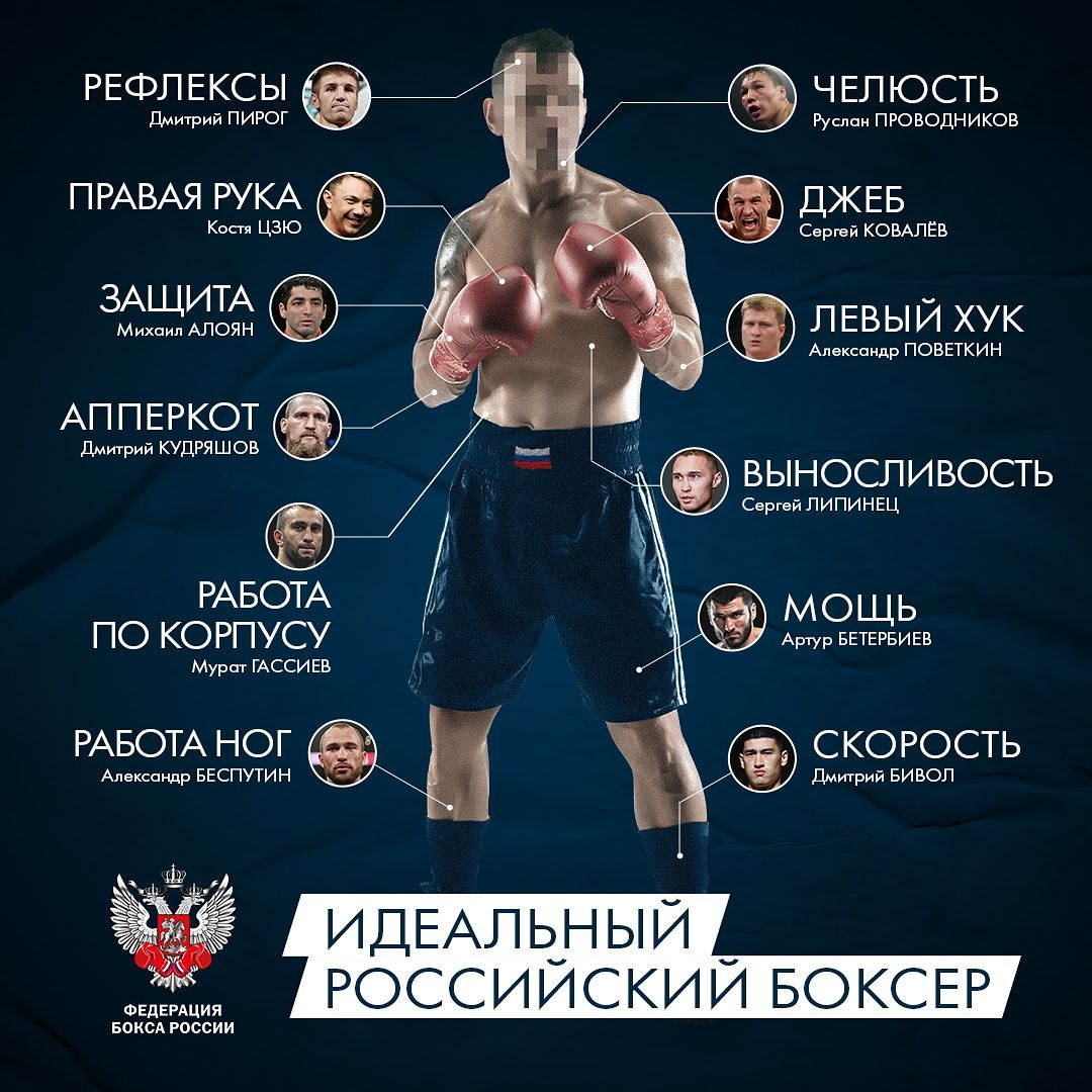 Источник: Федерация Бокса России.
